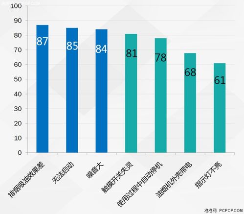 2018年3·15產(chǎn)品質量調(diào)查報告發(fā)布 家電與數(shù)碼科技行業(yè)消費現(xiàn)狀與警示